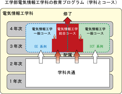 dCHwR[XEC̗