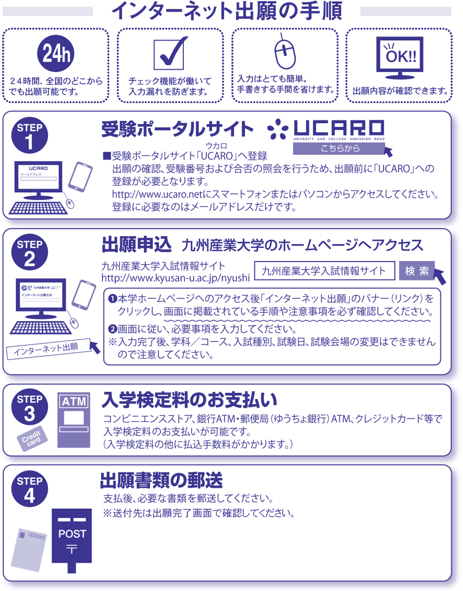 インターネット出願の手順
