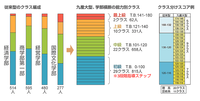 饹