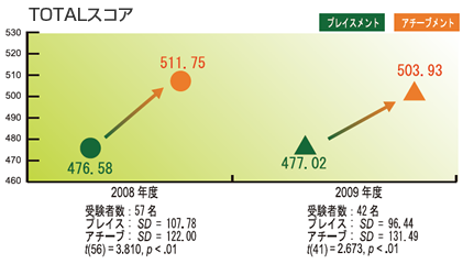 TOTAL