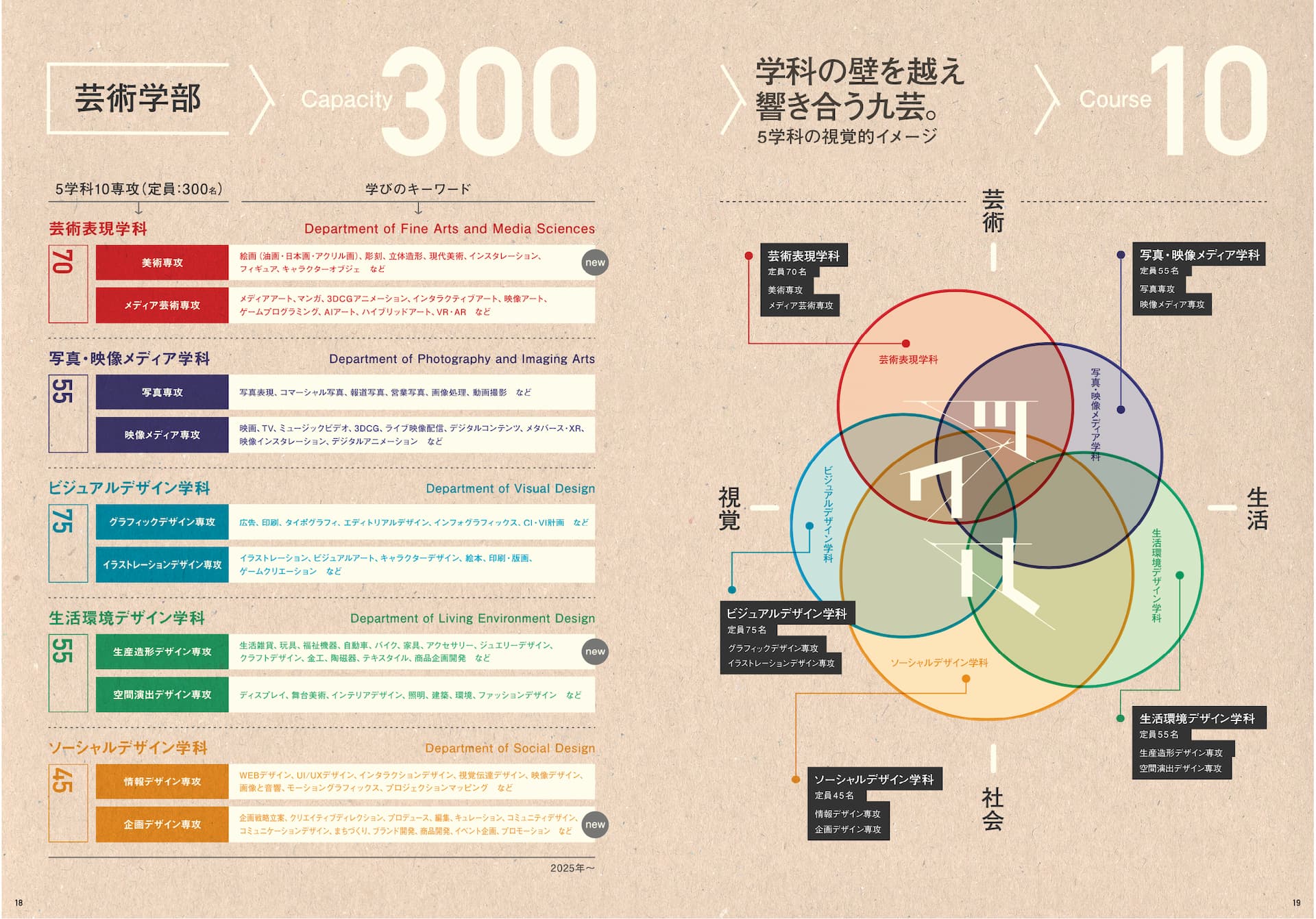 2025年、新たな10専攻へ