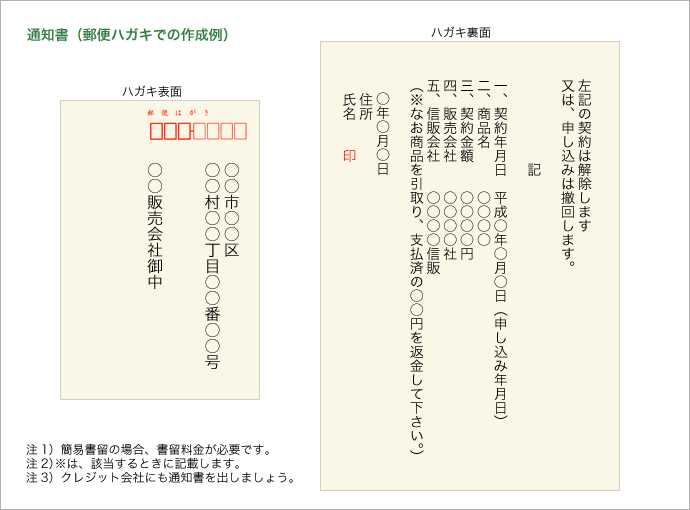 クーリング・オフの手続き、簡易書留