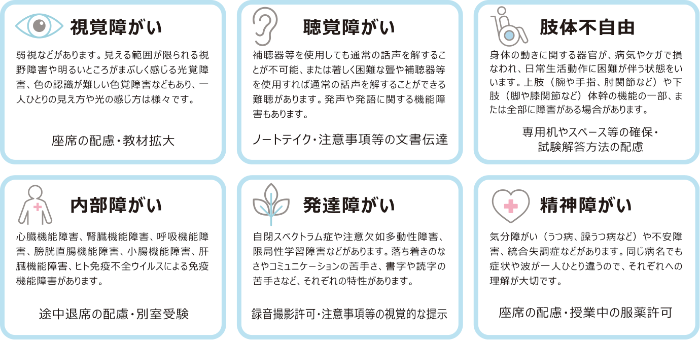 障がいの内容と支援の主な例について