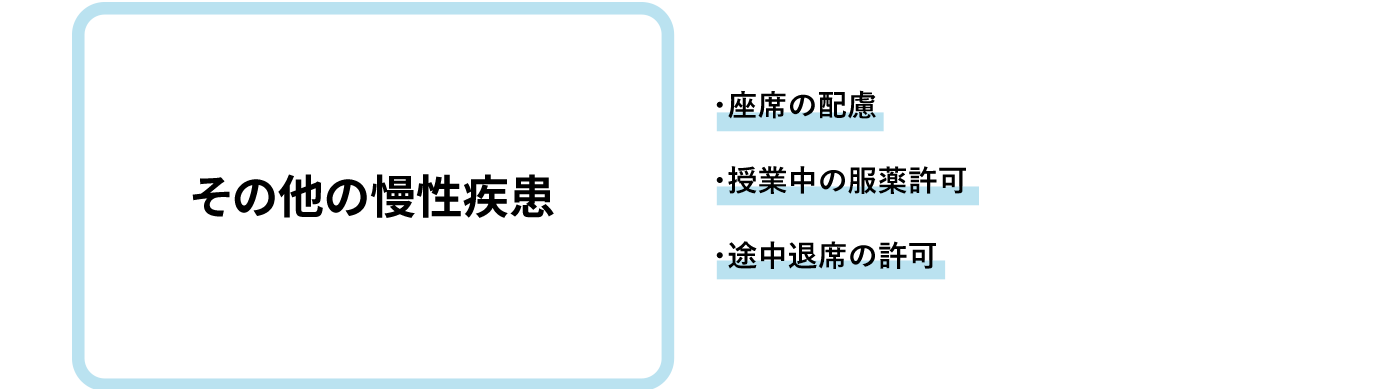 障がいの内容と支援の主な例について