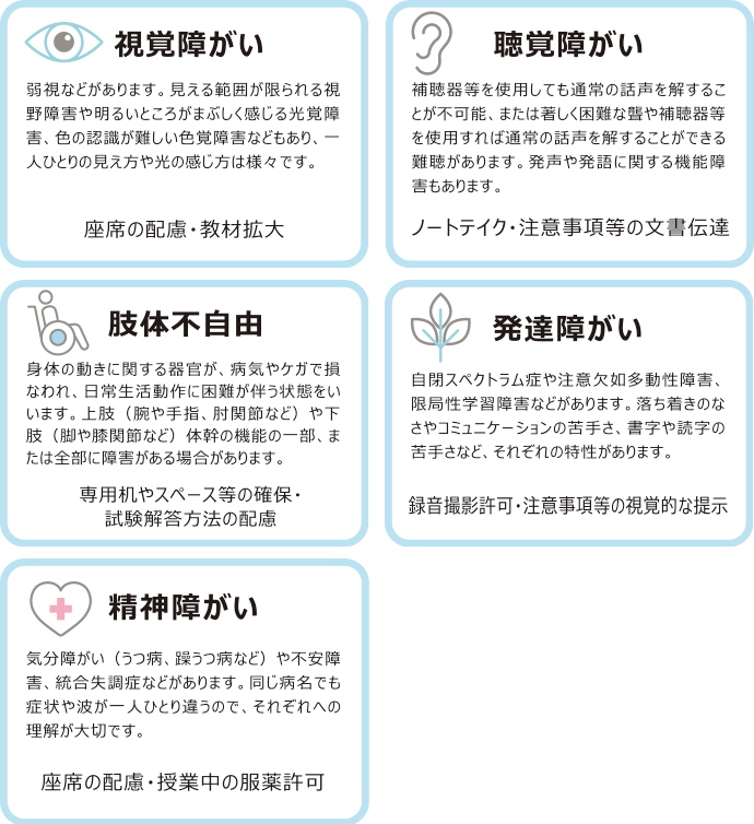 障がいの内容と支援の主な例について