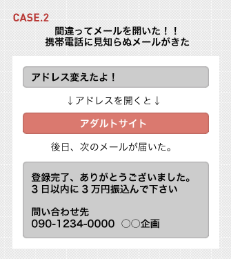 CASE.2 間違ってメールを開いた！！携帯電話に見知らぬメールがきた