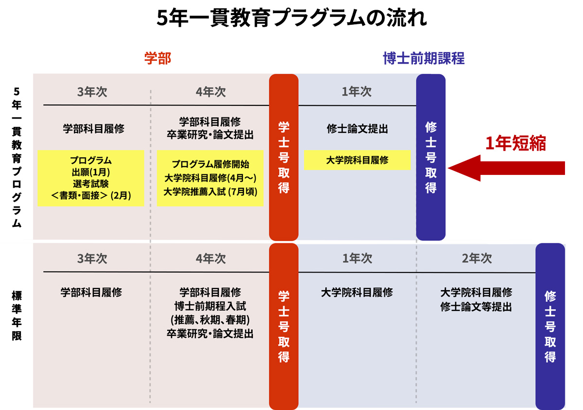 市民的自覚と中道精神の振興 実践的な学風の確立