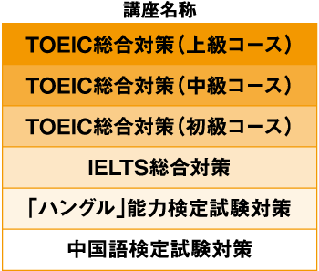 講座名称