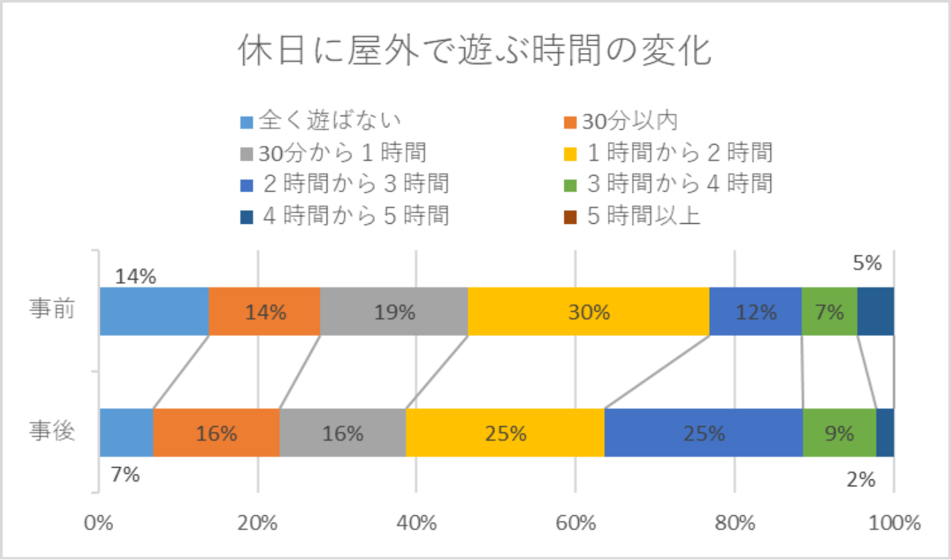 SDGsグラフ1