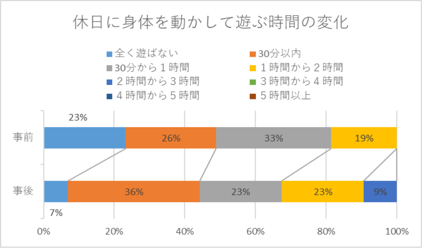 SDGsグラフ2