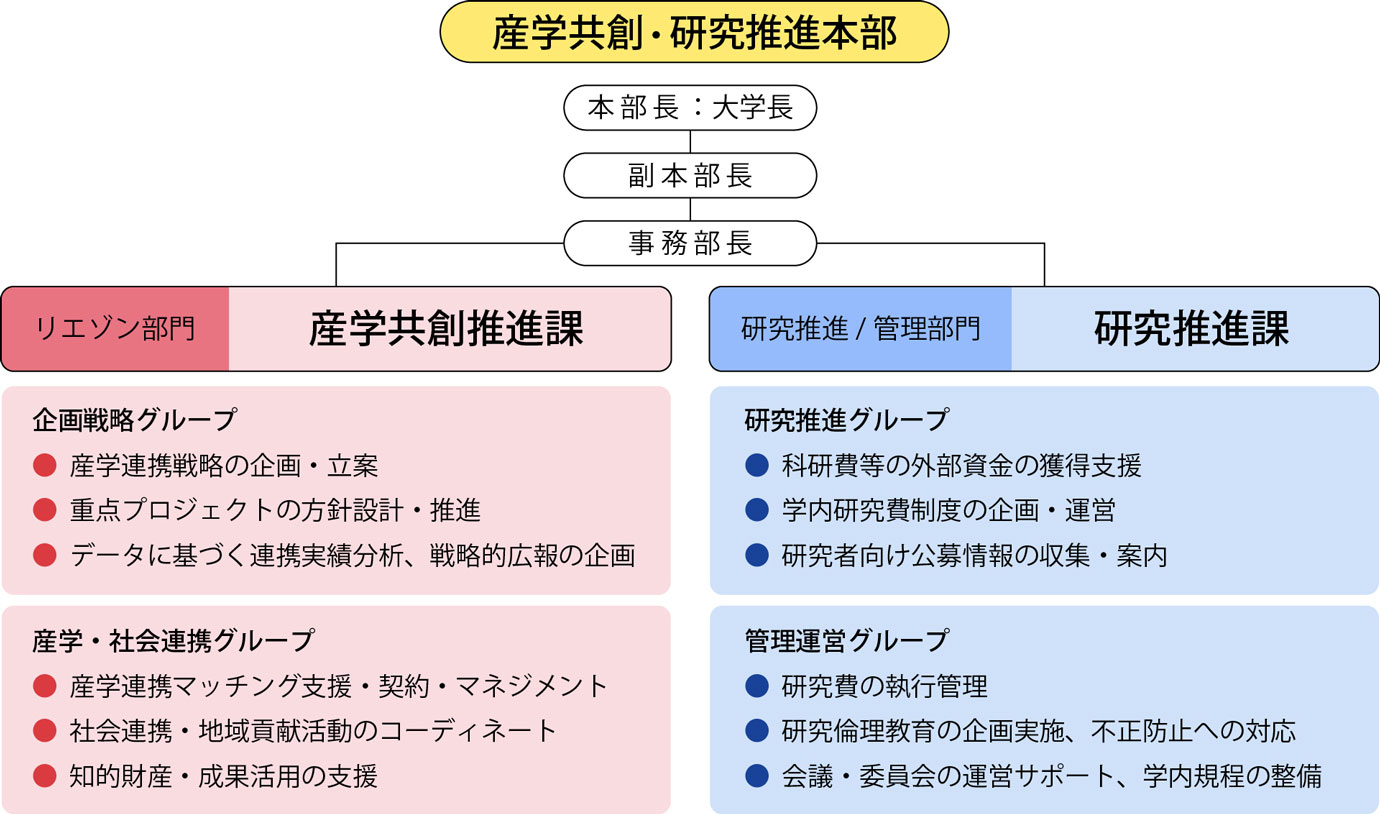 第2クォーター試験時間割