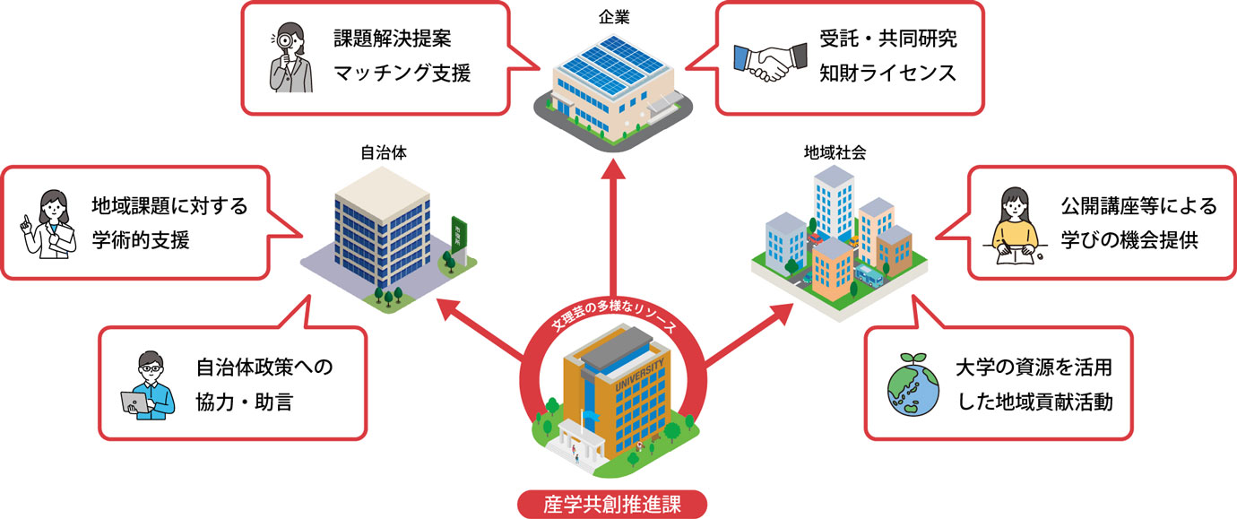 第2クォーター試験時間割