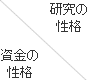 資金の性格/研究の性格