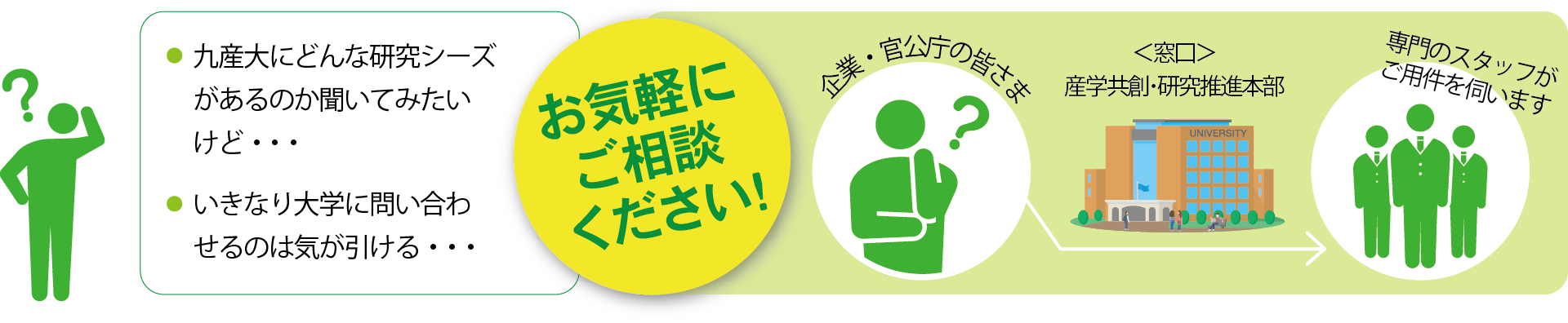 お気軽にご相談ください