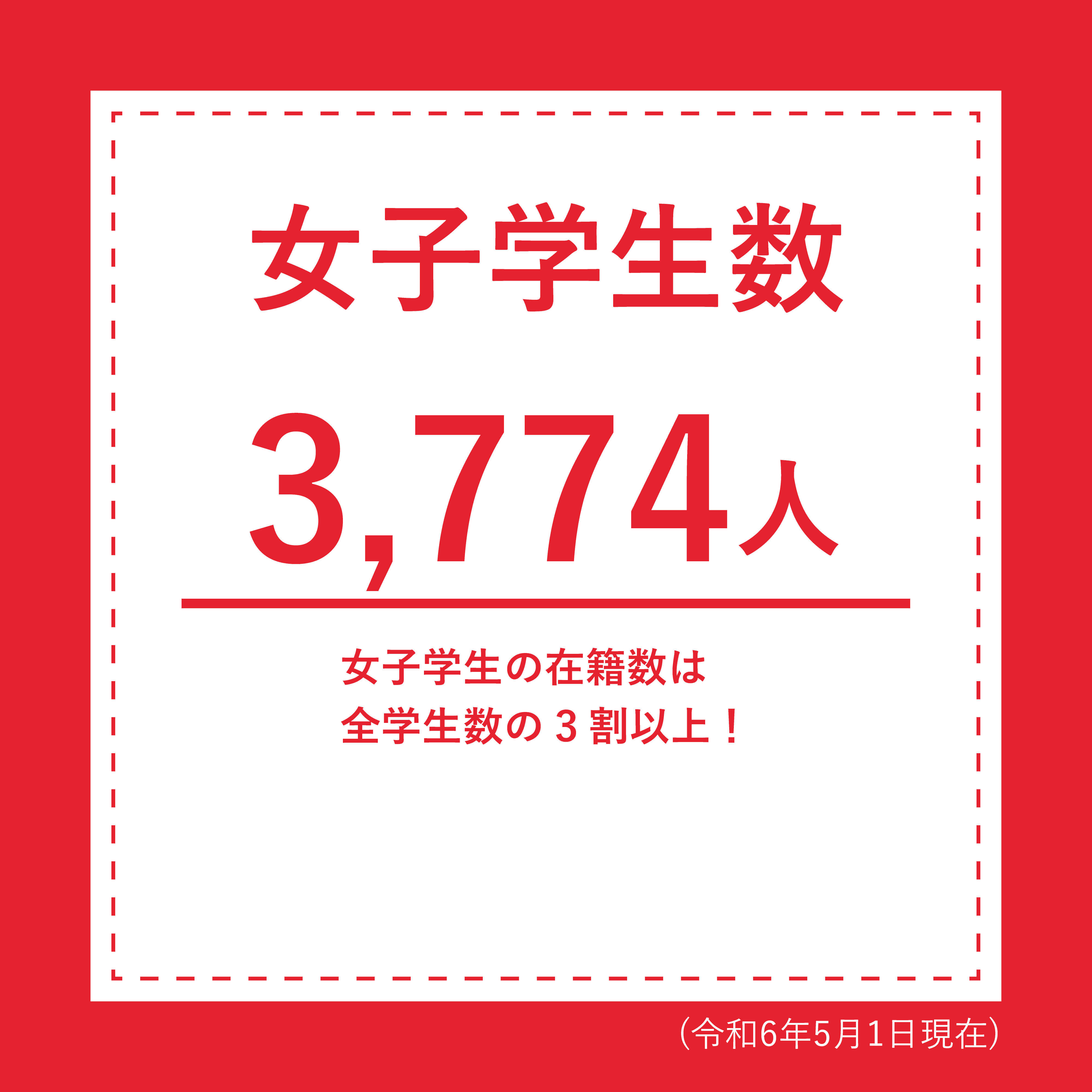 ③女子学生数
