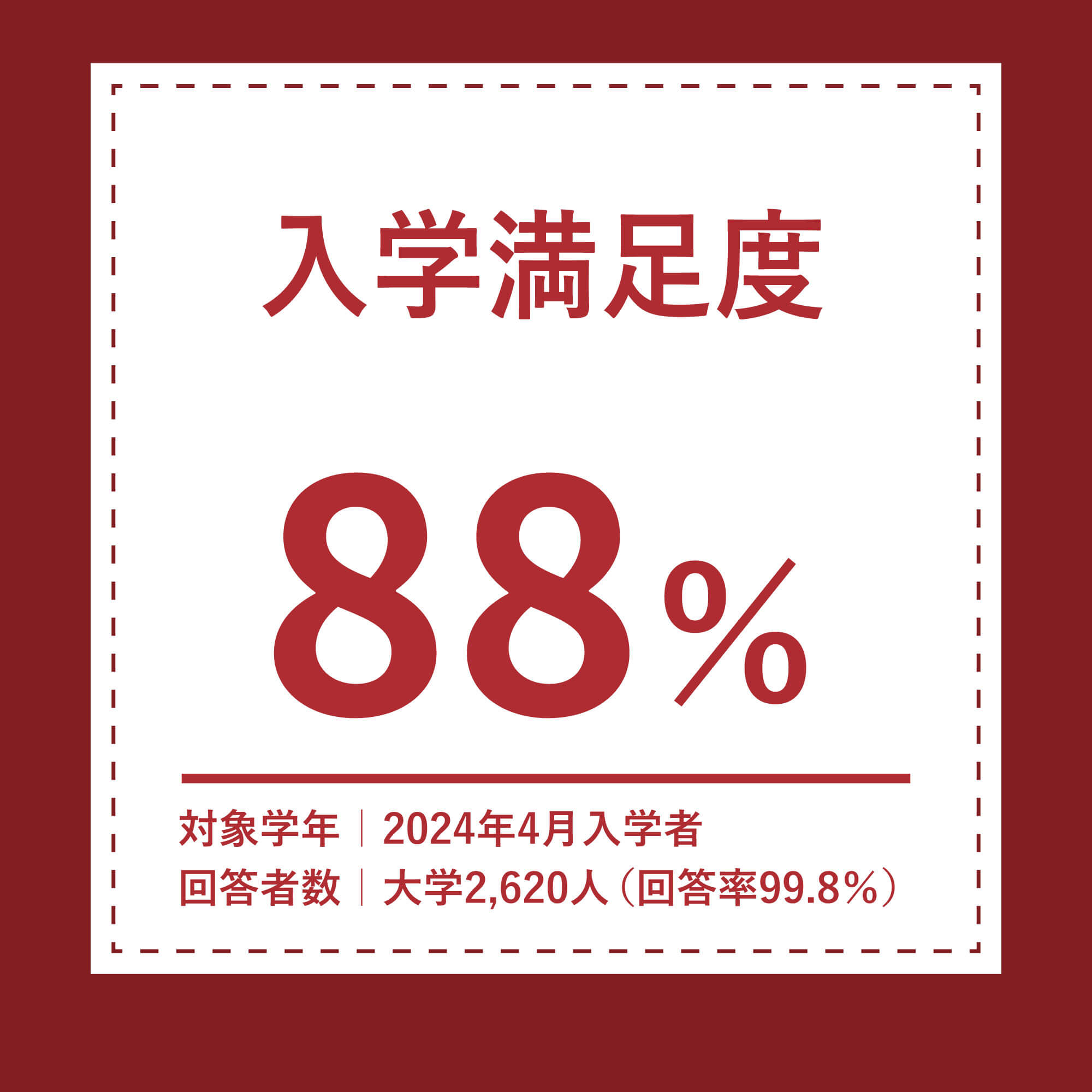 ⑦入学満足度