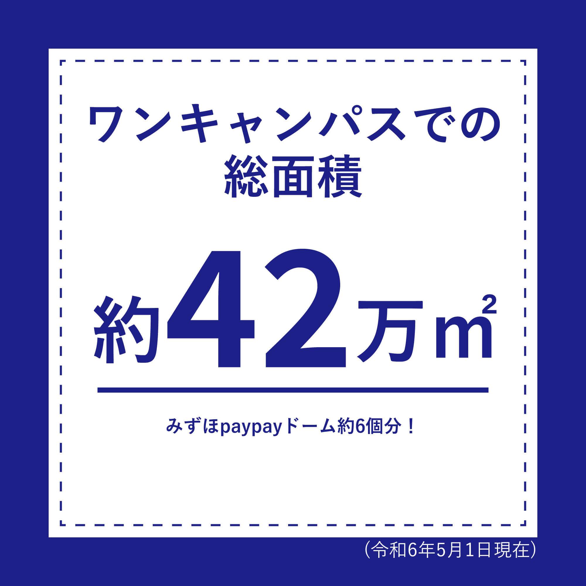 ⑬ワンキャンパスでの総面積