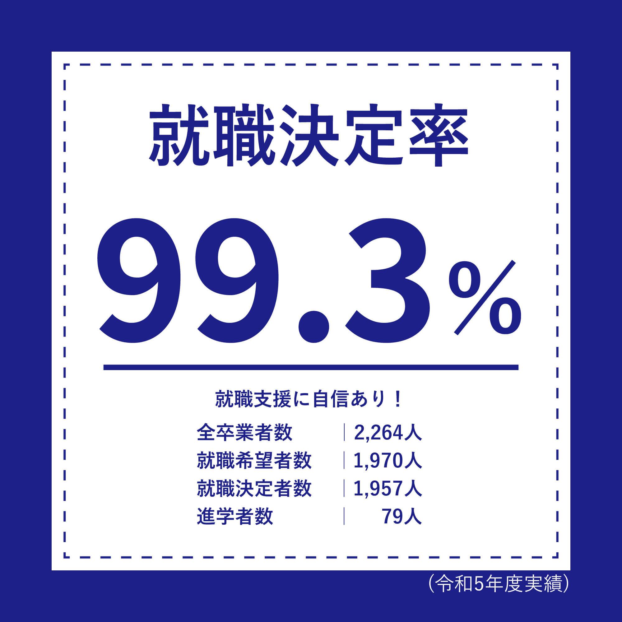 ⑯就職決定率