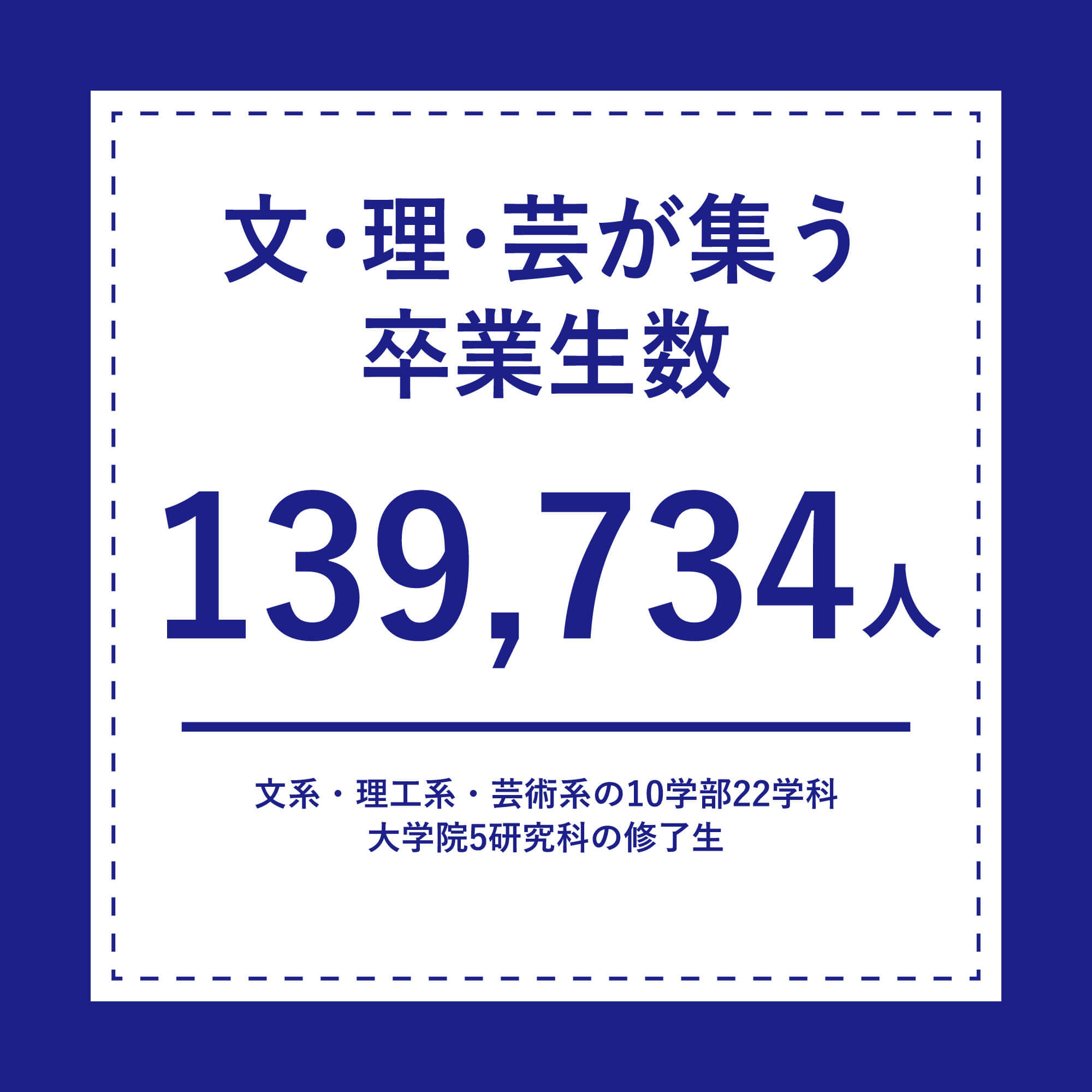 ⑱文理芸が集う卒業生数