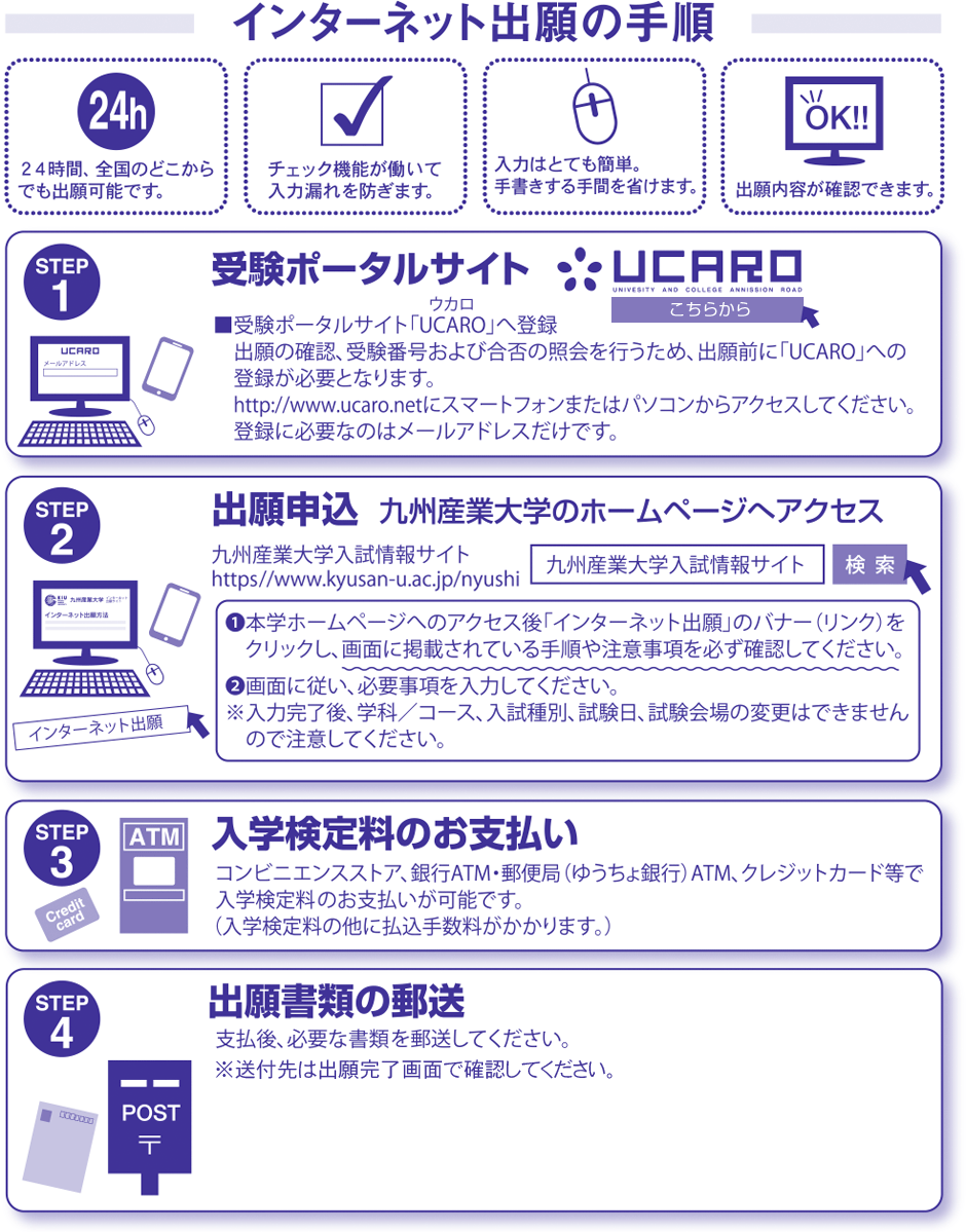 インターネット出願の手順