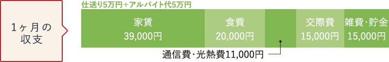 1ヶ月の収支