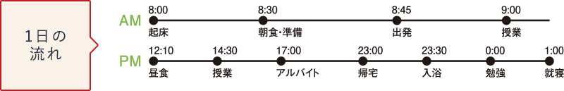 1日の流れ