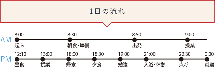 1日の流れ