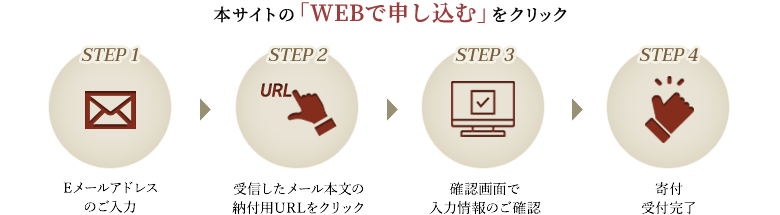 本サイトの｢WEBで申込む｣をクリック