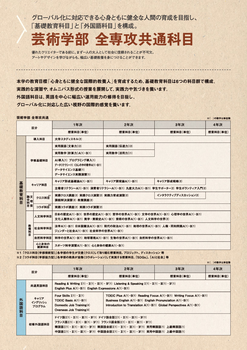 全専攻共通科目