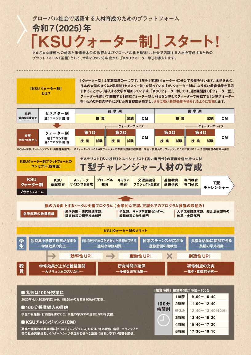 KSUクウォーター制