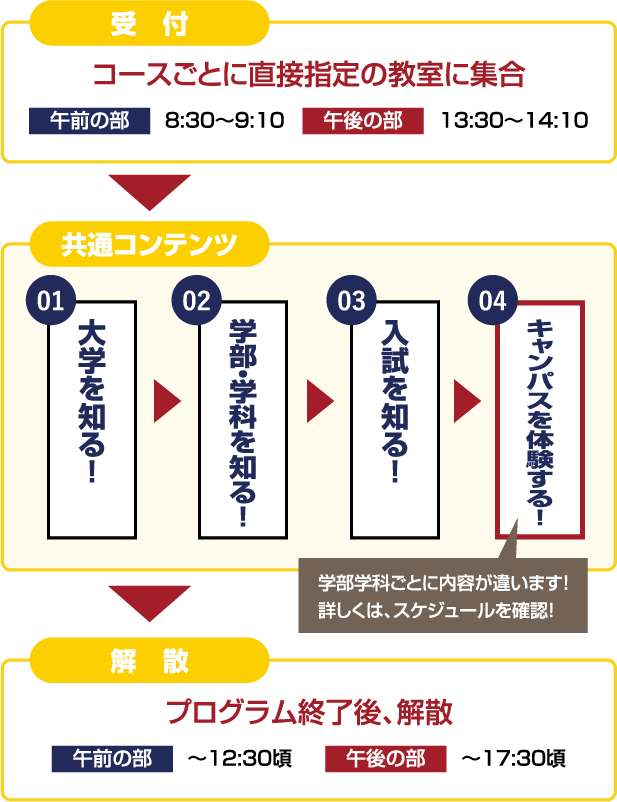 来場型 オープンキャンパス21 九州産業大学入試情報 九州産業大学