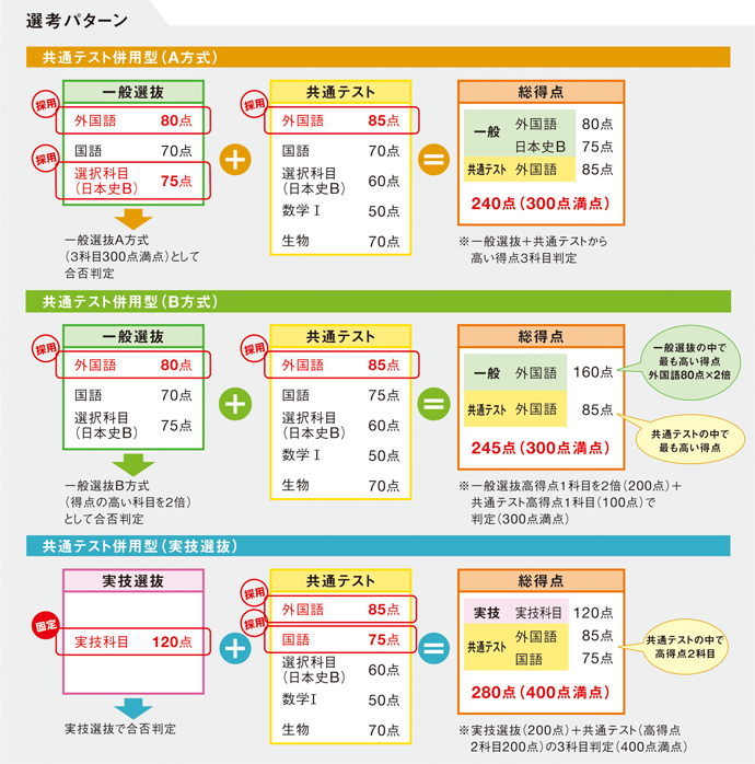 選考パターン