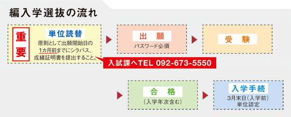 編入学選抜 社会人編入学選抜 九州産業大学入試情報