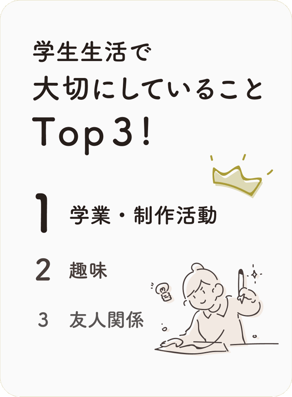 学生生活で大切にしていることTop3!