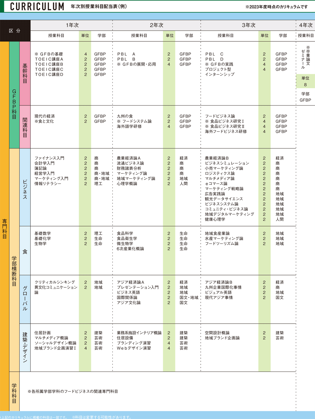 CURRICULUM