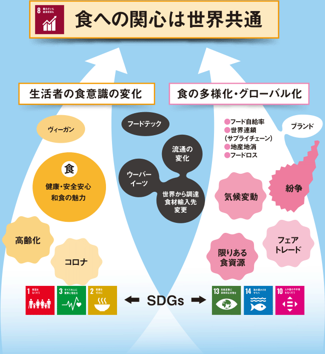 食への関心は世界共通