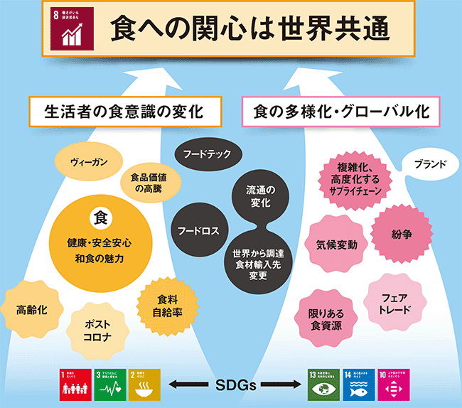 食への関心は世界共通