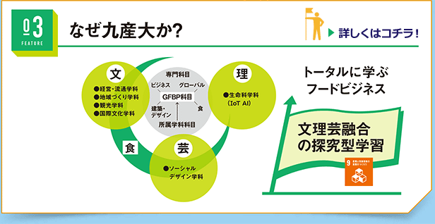 なぜ九産大か？