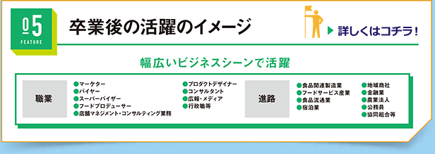 卒業後の活躍のイメージ