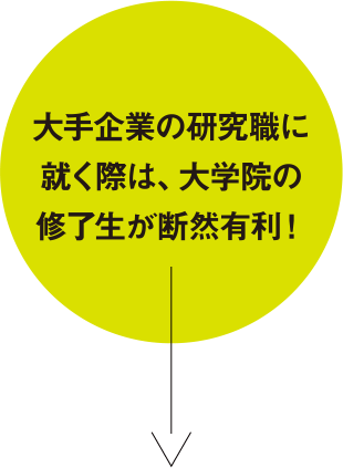 大手企業の研究職に就く際は、大学院の修了生が断然有利！